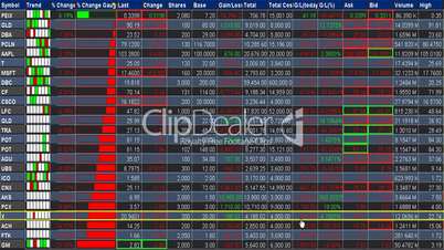 Stock ticker box with declining stocks with cursor