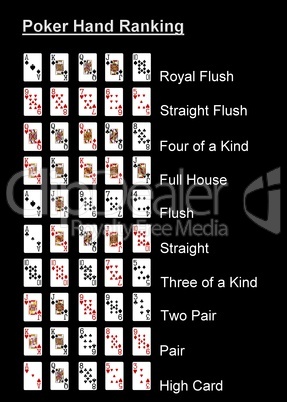 Rangfolge der Pokerhände