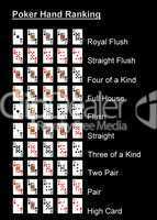 Rangfolge der Pokerhände