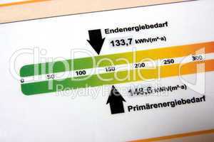 Energieausweis