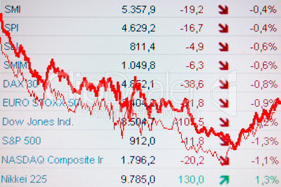 finanzkrise