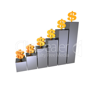 Dollar Diagramm