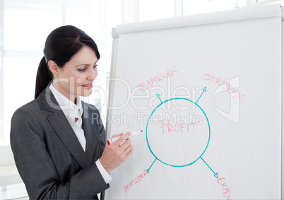 Businesswoman giving a presentation to his team