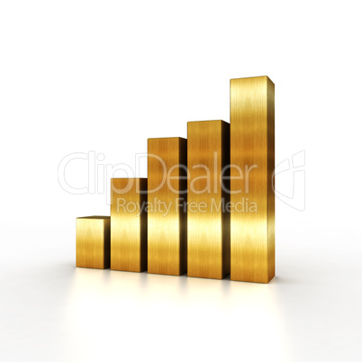 raising gold chart