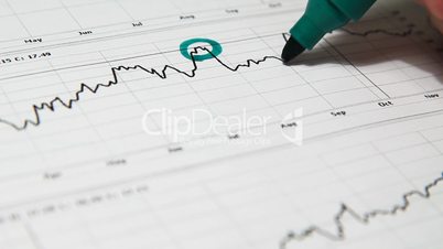 Financial diagram analyze - Closeup of share price index