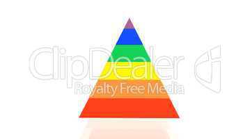 Rainbow triangle