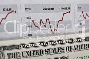 U.S. Dollar und Aktienkurse