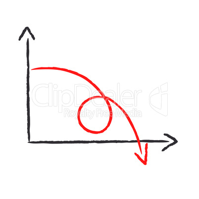 Abstrakt Diagramm - Ab in die Krise