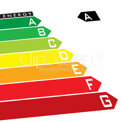 energy rating