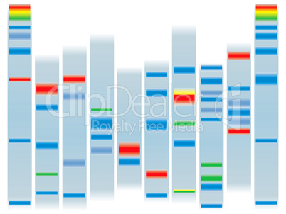 dna clear