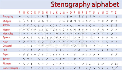 Shorthand, stenography alphabet