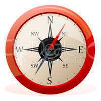 direction compass