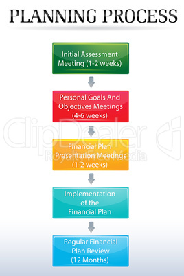 planning process chart