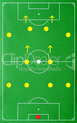 fußball / soccer tactics: 4-2-4 system