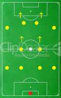 fußball / soccer tactics: 4-2-4 system
