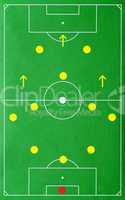 fußball / soccer tactics: 3-5-2 system