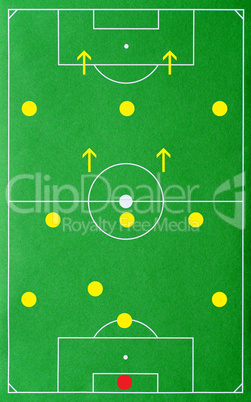 fußball / soccer tactics: 4-3-3 system