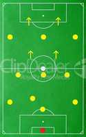 fußball / soccer tactics: 4-3-3 system