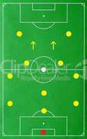 Fußball / Soccer Tactics: 4-4-2 System