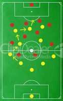 der weg zum tor - soccer tactics concept