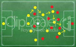 fußball taktik - soccer tactics