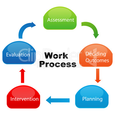 company work process