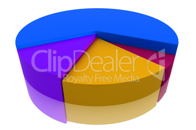 Color Pie Diagram