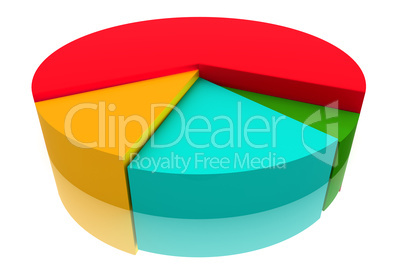 Color Pie Diagram