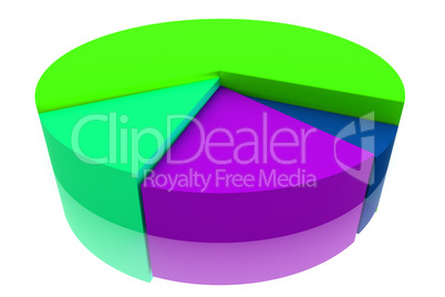 Color Pie Diagram