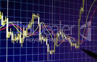 trading forex charts
