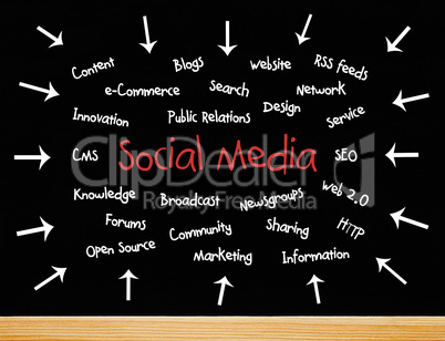 Social Media - Words for Business