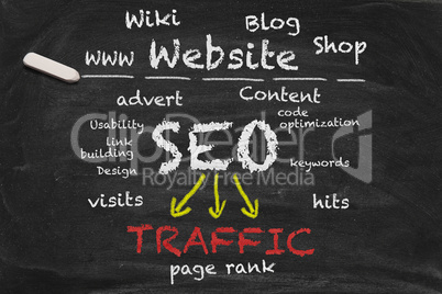 SEO Chalkboard