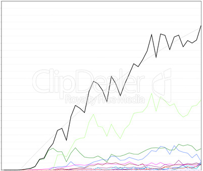 Line chart graph