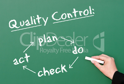 Quality Control - Business Concept