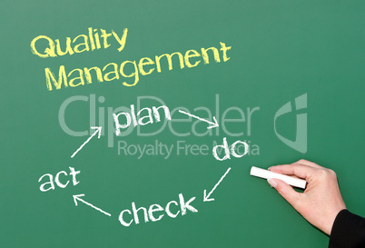 Quality Management - Business Concept