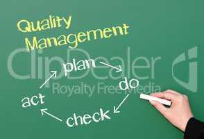 Quality Management - Business Concept