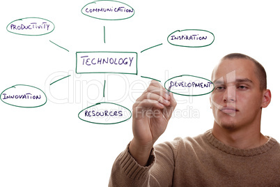 Components of Technology