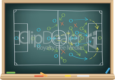 soccer strategy on the blackboard