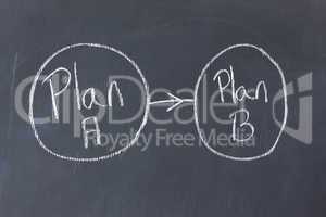 Two circled plans bound to each other on a blackboard