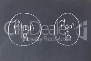 Blackboard divided into two circled plans