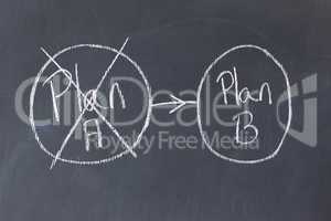 Blackboard divided into two circled plans with plan A crossed ou