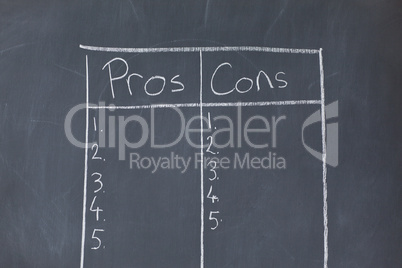 Table with numbers opposing pros and cons