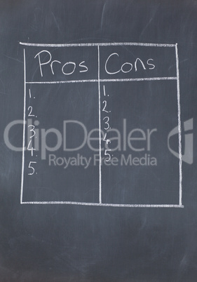 Table with numbers confronting pros and cons