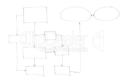 Empty organization chart isolated