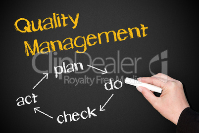 Quality Management - PDCA Cycle