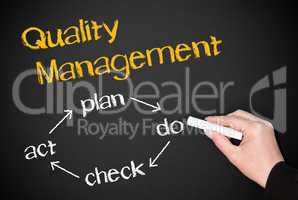 Quality Management - PDCA Cycle