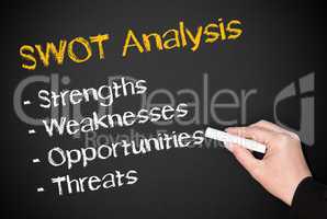 SWOT Analysis - Marketing Concept