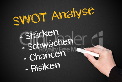 SWOT Analyse - Marketing Konzept