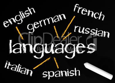 Languages - Sprachen