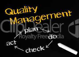 Quality Management